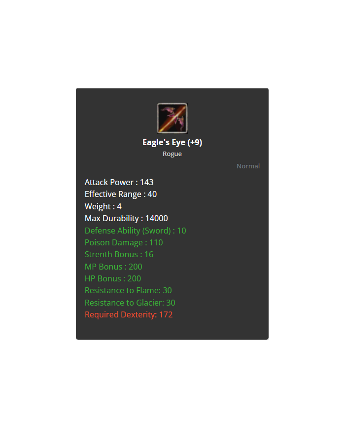 Eagle Eye's +11