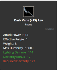 +3 Diamond Ring