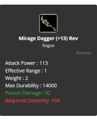 +11 Exceptional Iron Impact